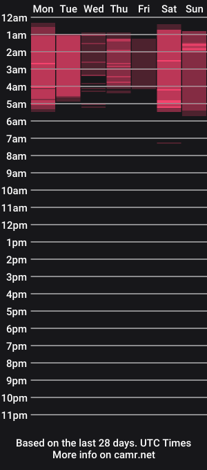cam show schedule of angelcabezaz