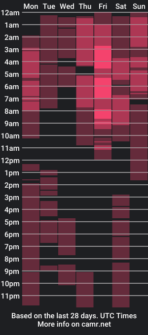 cam show schedule of angelcumfallen