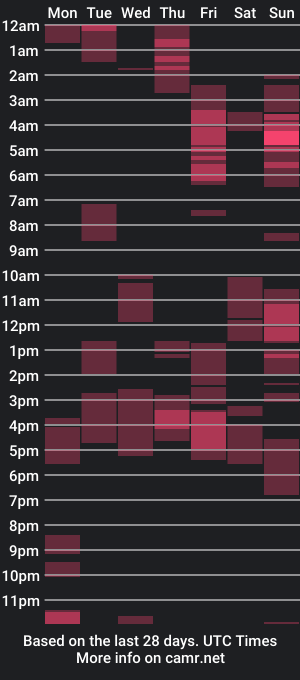 cam show schedule of angelcummer_