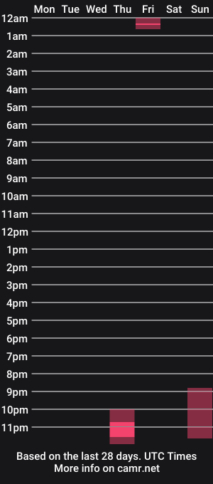 cam show schedule of angeldeluca