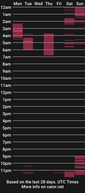 cam show schedule of angele_johnson