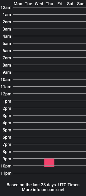 cam show schedule of angeles1224