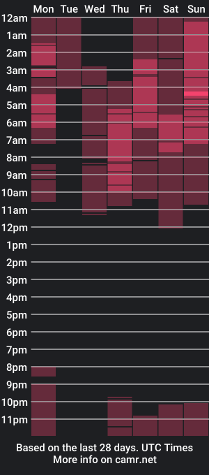 cam show schedule of angeles_bm