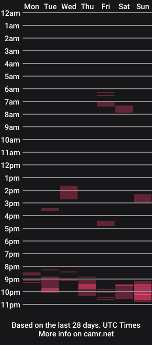 cam show schedule of angeleyes89