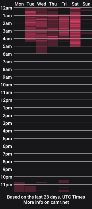 cam show schedule of angelface25