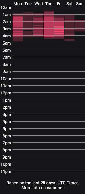 cam show schedule of angelfrommanila69
