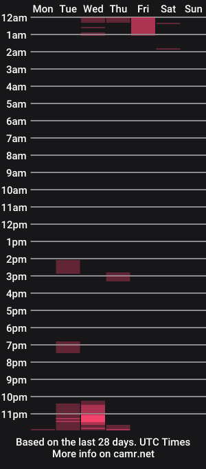 cam show schedule of angelgabs420