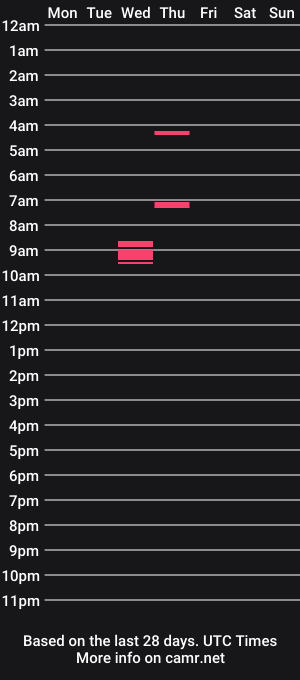 cam show schedule of angelgirldolly