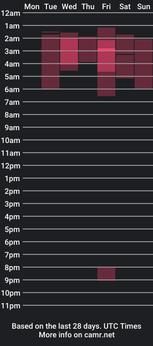 cam show schedule of angelgirleva