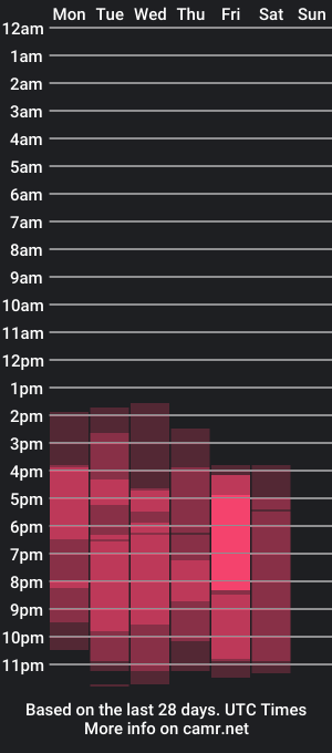 cam show schedule of angelgraham_