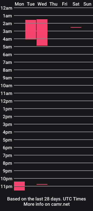 cam show schedule of angelhoney1