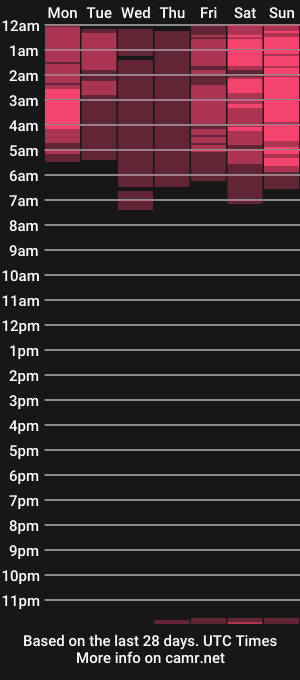cam show schedule of angeli_sexi