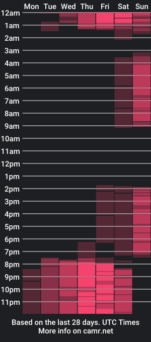 cam show schedule of angelica_bouvier