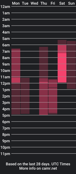 cam show schedule of angelica_mrrr