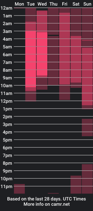 cam show schedule of angelica_nicks