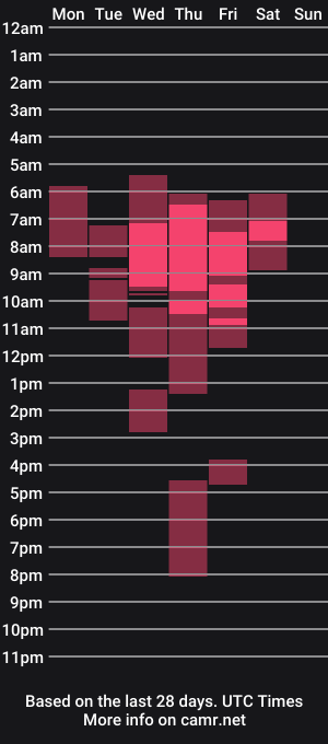 cam show schedule of angelica_pornstar