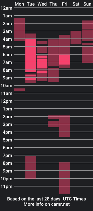 cam show schedule of angelicaevil