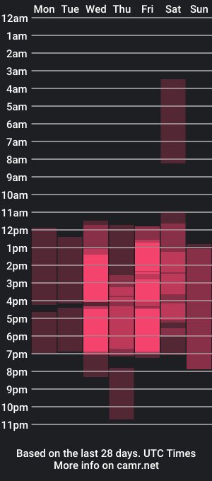 cam show schedule of angelicagarciia