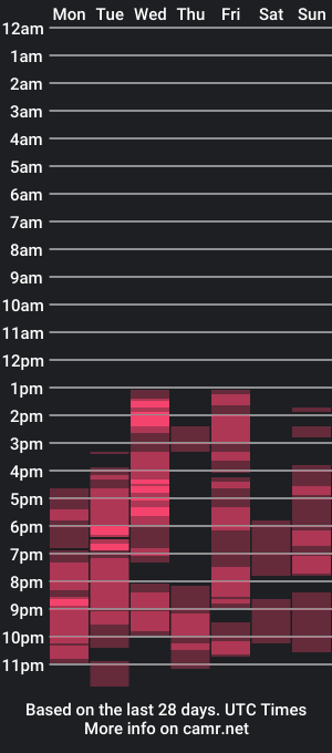 cam show schedule of angelicaquiet1