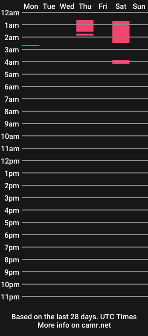 cam show schedule of angelicarai