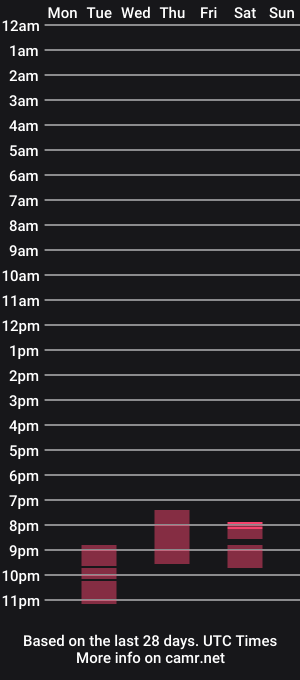 cam show schedule of angelicbabexxx