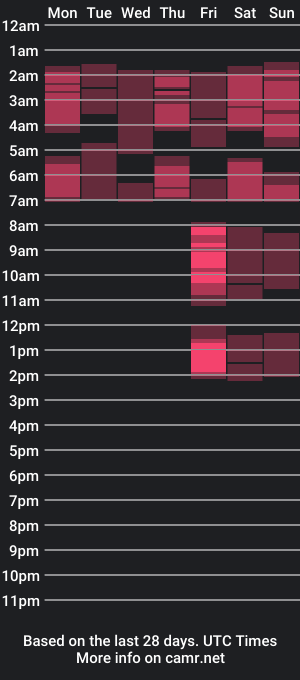 cam show schedule of angelicmoon