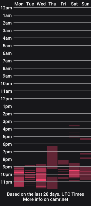 cam show schedule of angelikaone