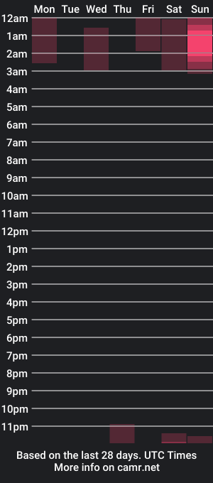 cam show schedule of angelillic