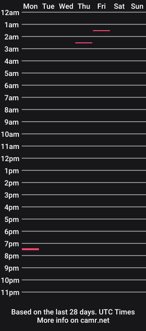 cam show schedule of angelina323