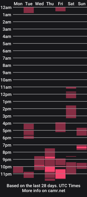 cam show schedule of angelina___jolie
