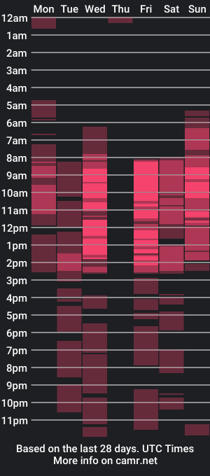 cam show schedule of angelina_moons