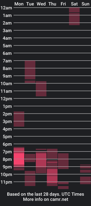 cam show schedule of angelinaadderly