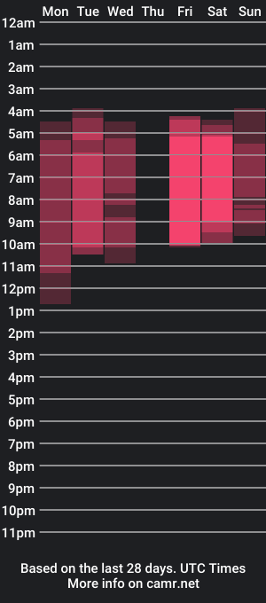 cam show schedule of angelinaandjack