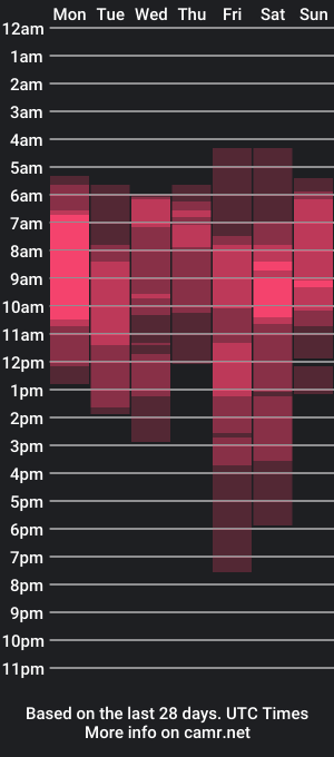 cam show schedule of angelinacht