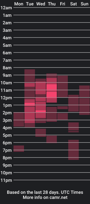 cam show schedule of angelinaglam