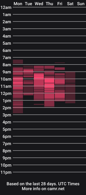 cam show schedule of angelinajune