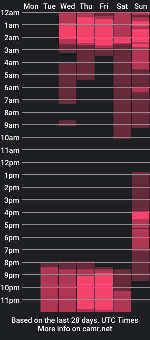 cam show schedule of angelinamushimura