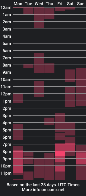 cam show schedule of angelinarise