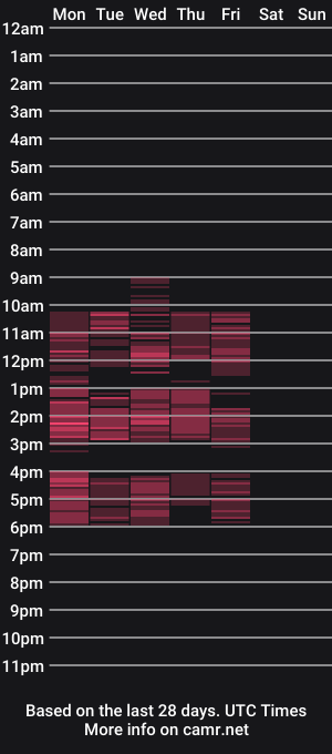 cam show schedule of angelinarogs
