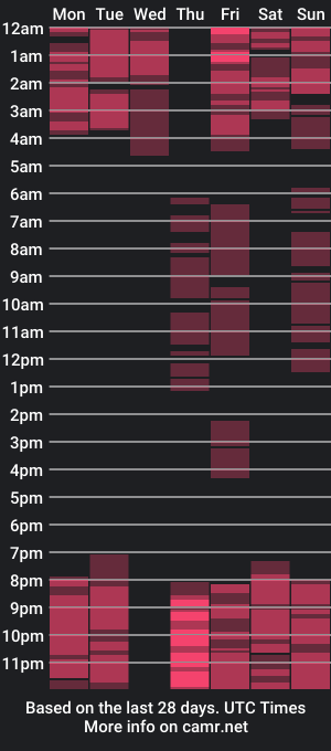 cam show schedule of angelinawett