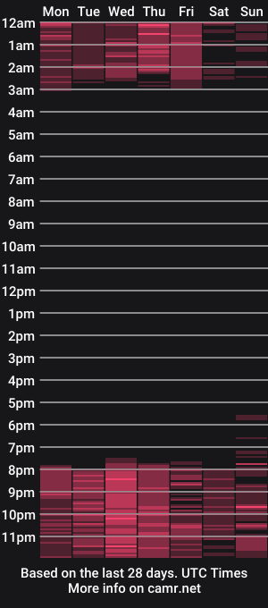 cam show schedule of angeline_blake