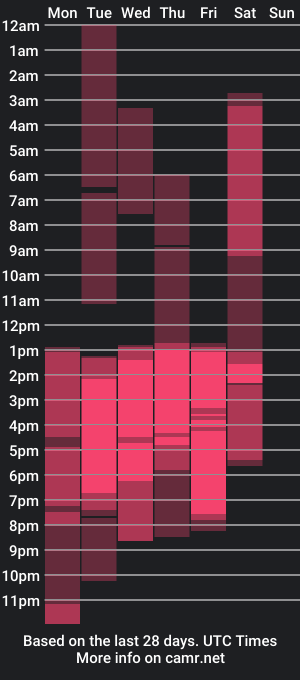 cam show schedule of angeline_jean