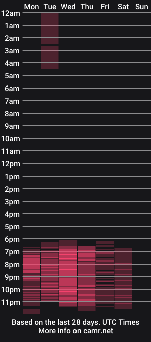 cam show schedule of angeline_nt