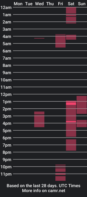 cam show schedule of angeline_swan