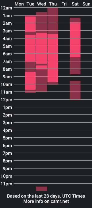 cam show schedule of angelineheet