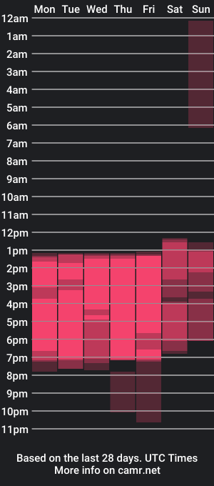 cam show schedule of angeliq_walker