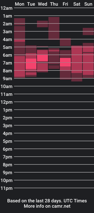 cam show schedule of angelitotwinkk