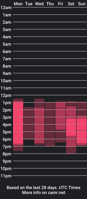 cam show schedule of angell_collings