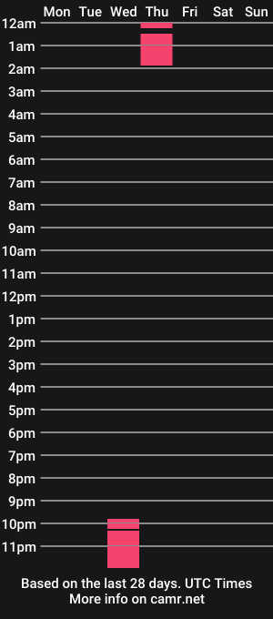 cam show schedule of angell_david_
