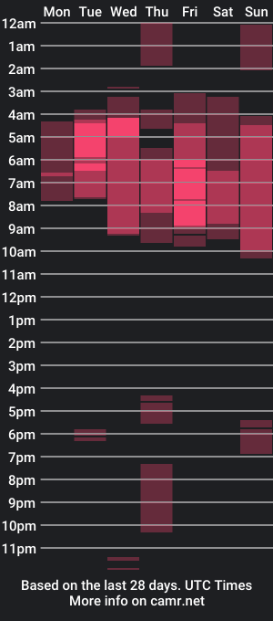 cam show schedule of angell_dustt